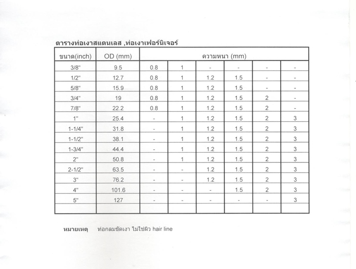 ตารางท่อเงาสแตนเลส