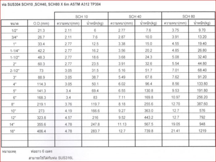 ตารางท่อ