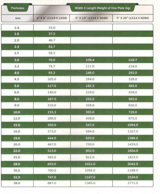 ตารางแผ่น SUS304 ตารางแผ่น SUS304